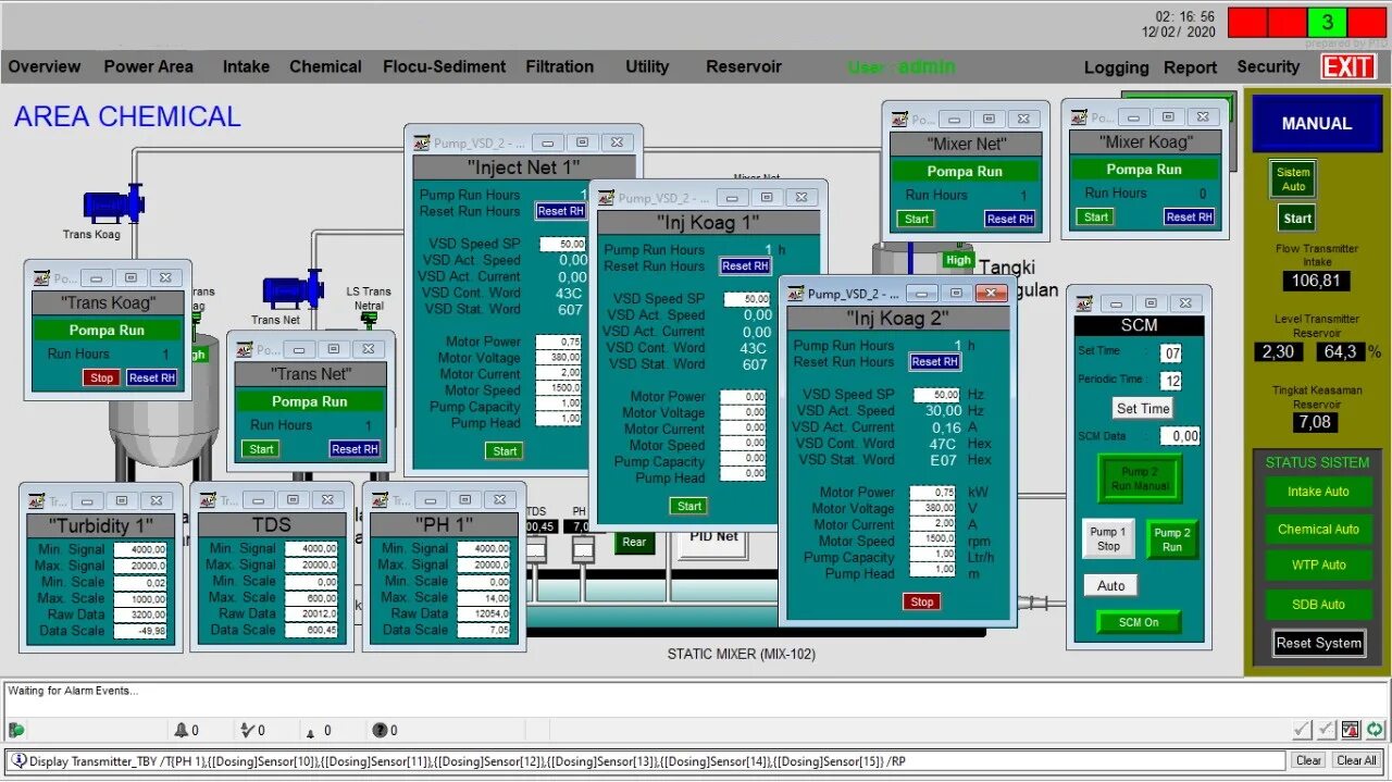 Plants control. Скада турбины. Система DCS Mazda. What is the Plant for Control System. A Compact System for controlling Plant Nutrition.