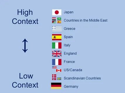 Lower countries