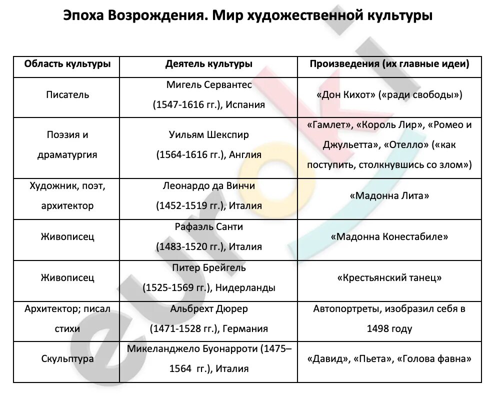 6 мир художественной культуры возрождения