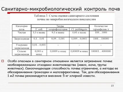Периодичность лабораторных исследований