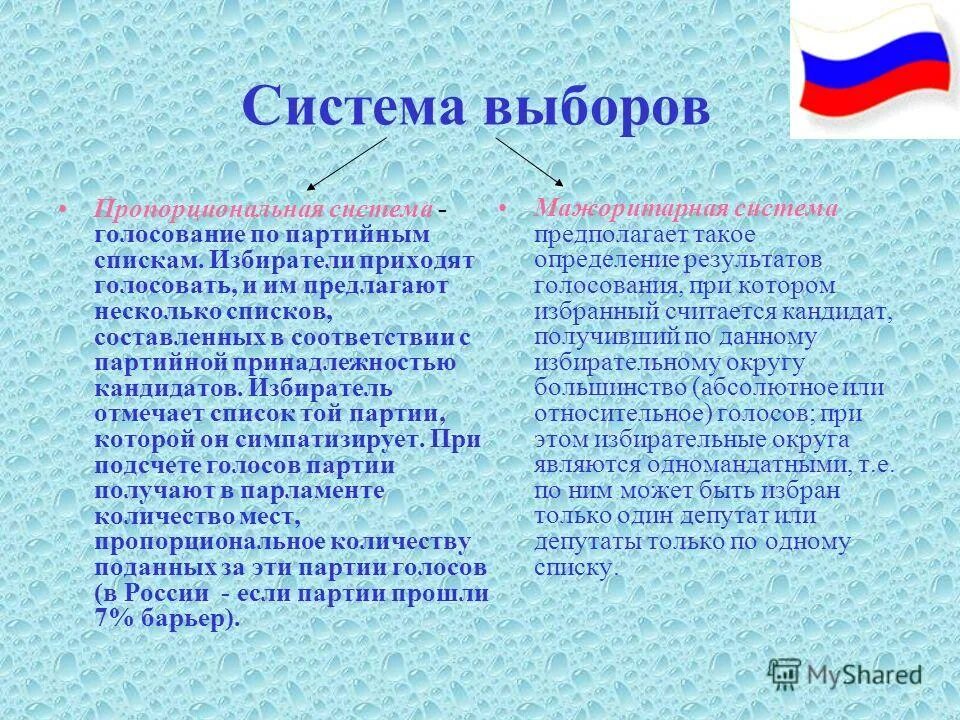 Выборы депутатов по партийным спискам. Бюллетень по партийным спискам. Выборы в думу 2021. Избирательный бюллетень партии. Российские политические партии список.