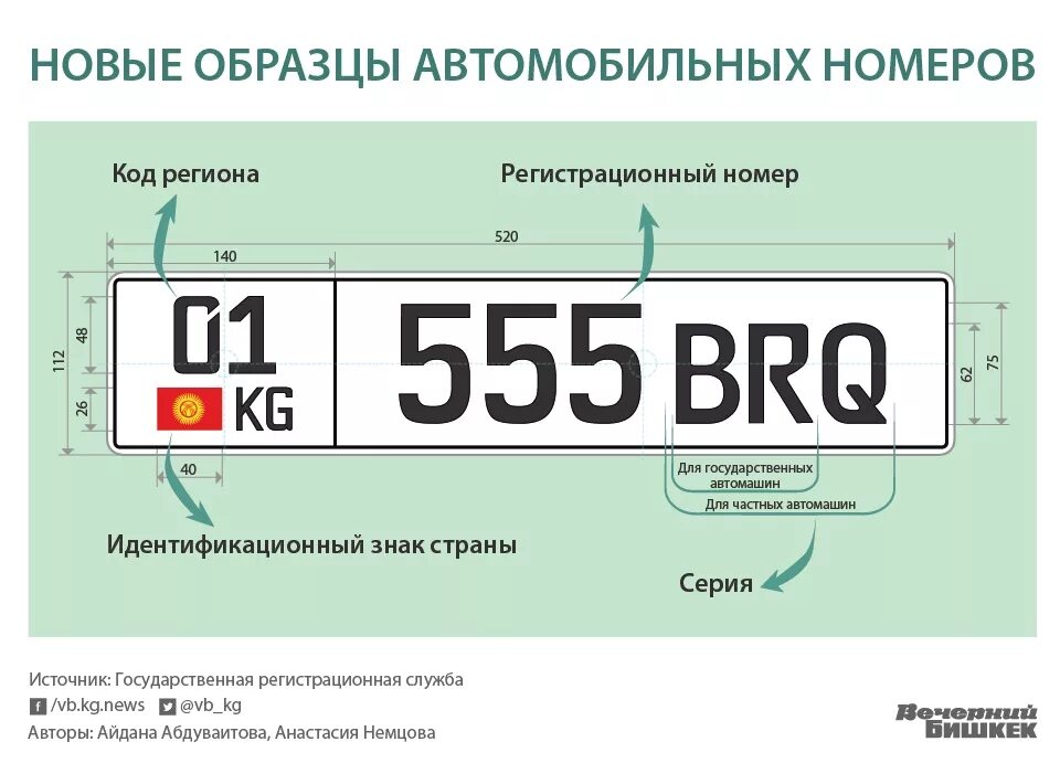 Автомобильный код 550. Гос номер Кыргызстана Размеры. Размеры номера автомобиля Киргизии. Регистрационный знак транспортного средства. Регистрационный номер автомобиля.