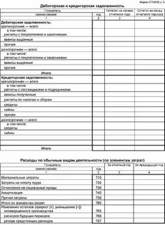 В активе баланса отражаются долги покупателей