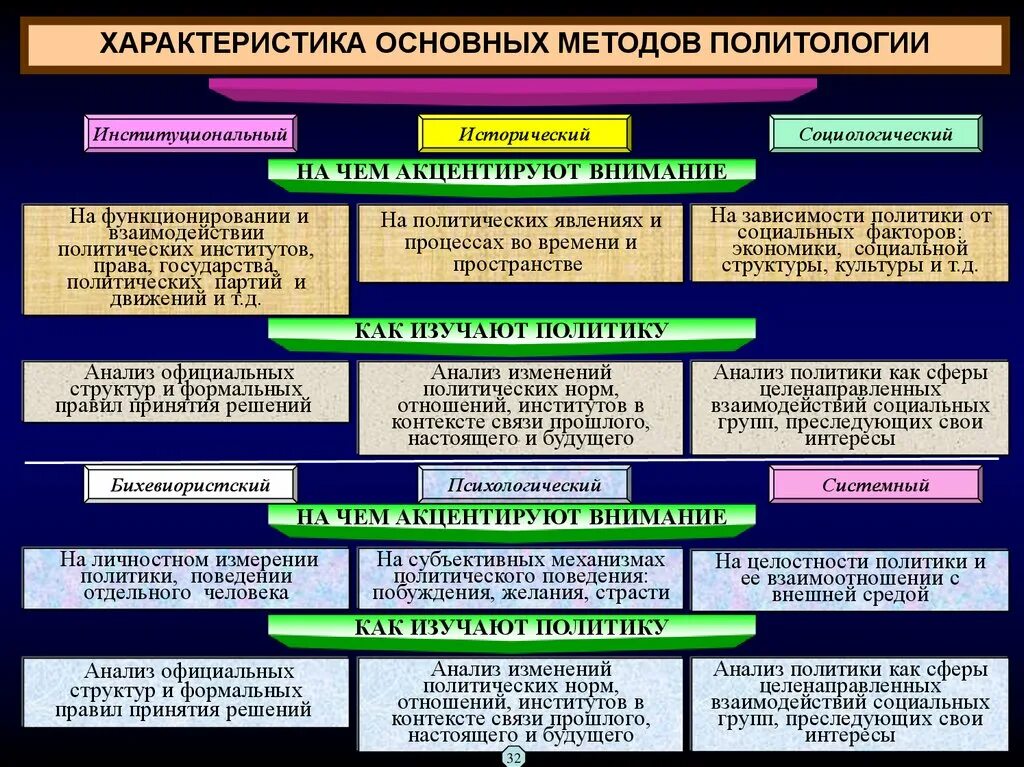 Какие есть политические направления