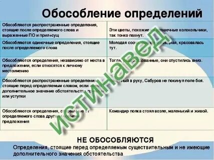 Если стоят после определяемого слова