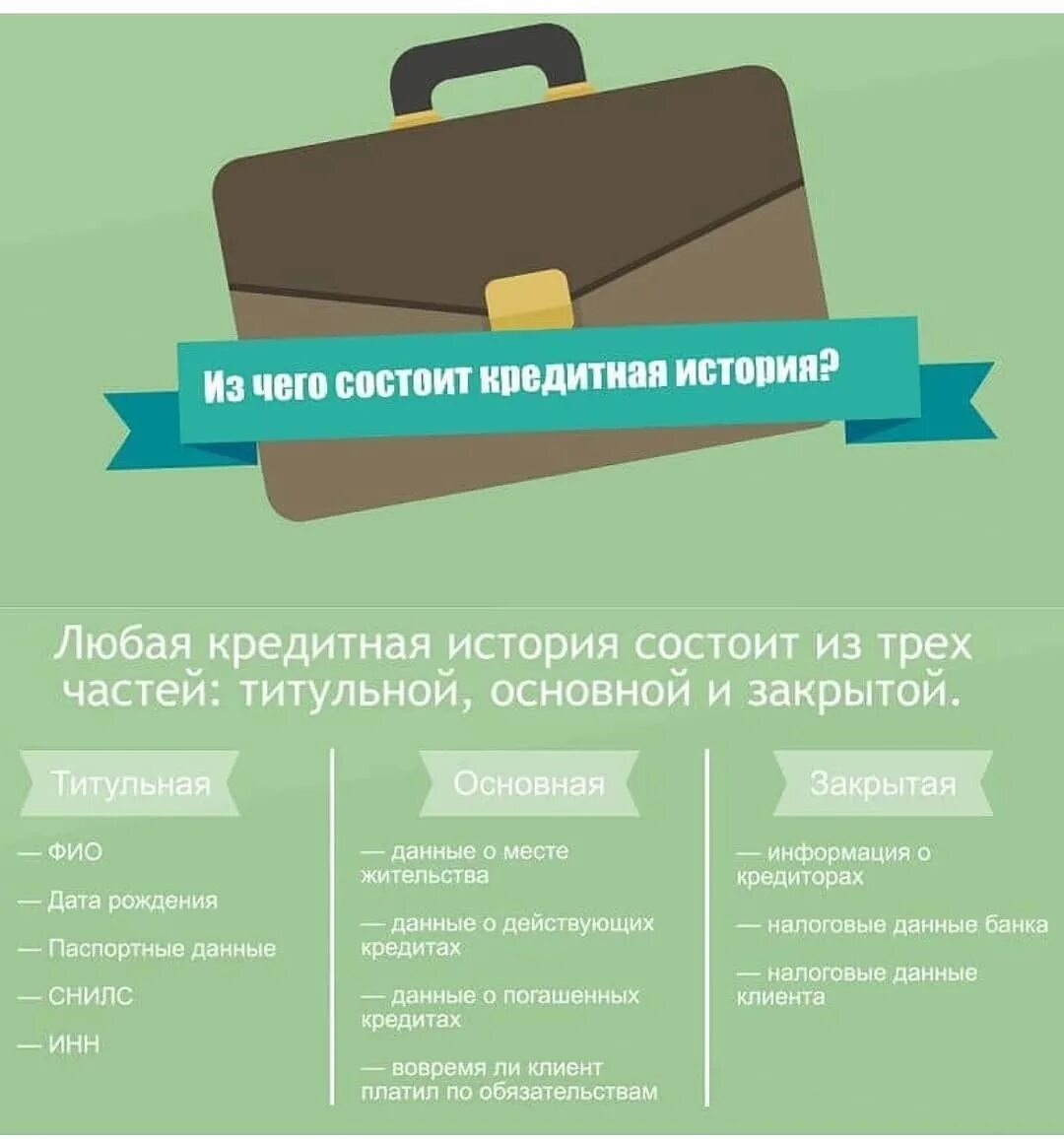 Кредитная история хранится. Сколько хранится кредитная история. Что такое кредитная история для чего она нужна. Сколько хранится кредитная история в бюро кредитных. Через сколько обновляется кредитная история.