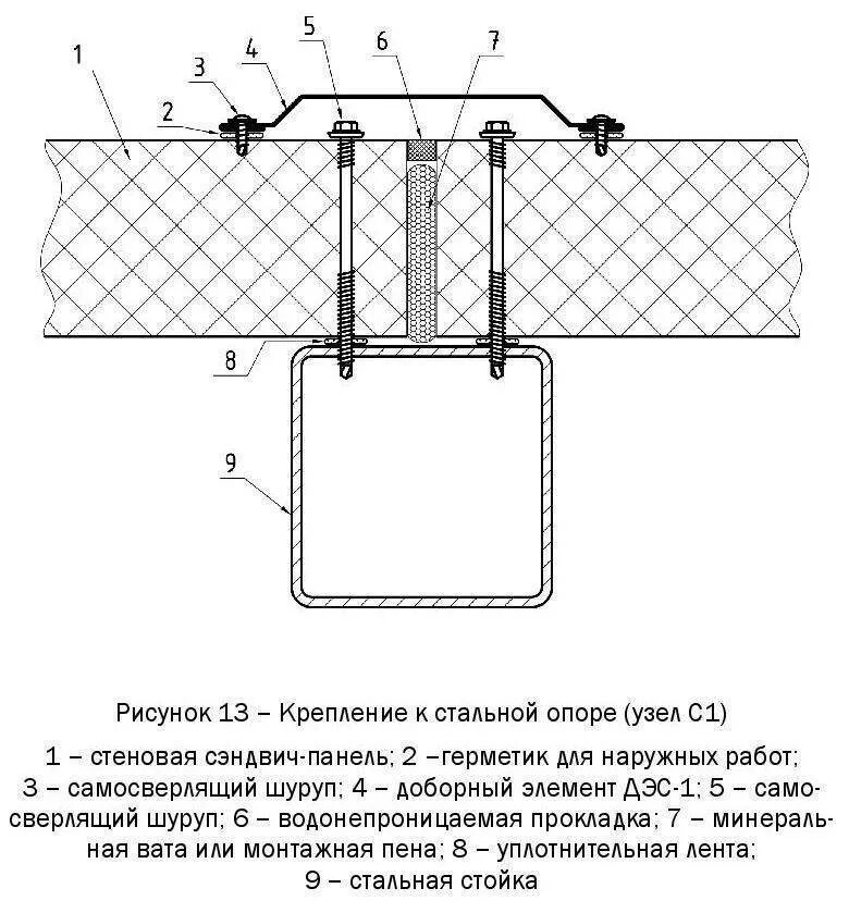 Узлы крепления сэндвич панелей. Узлы крепления вертикальных сэндвич панелей. Противопожарные узлы крепления сэндвич панелей. Узлы монтажа сэндвич панелей.