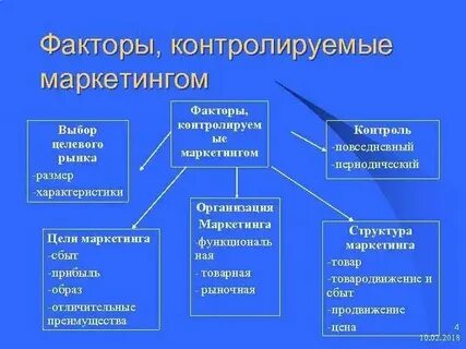 Сочетанные факторы
