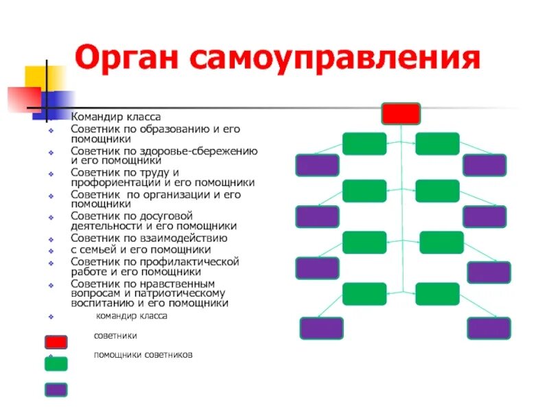 Организация выборов в классе. Выборы командира класса. Обязанности командира класса. Презентация на тему командир класса. Командир класса обязанности в начальной школе.