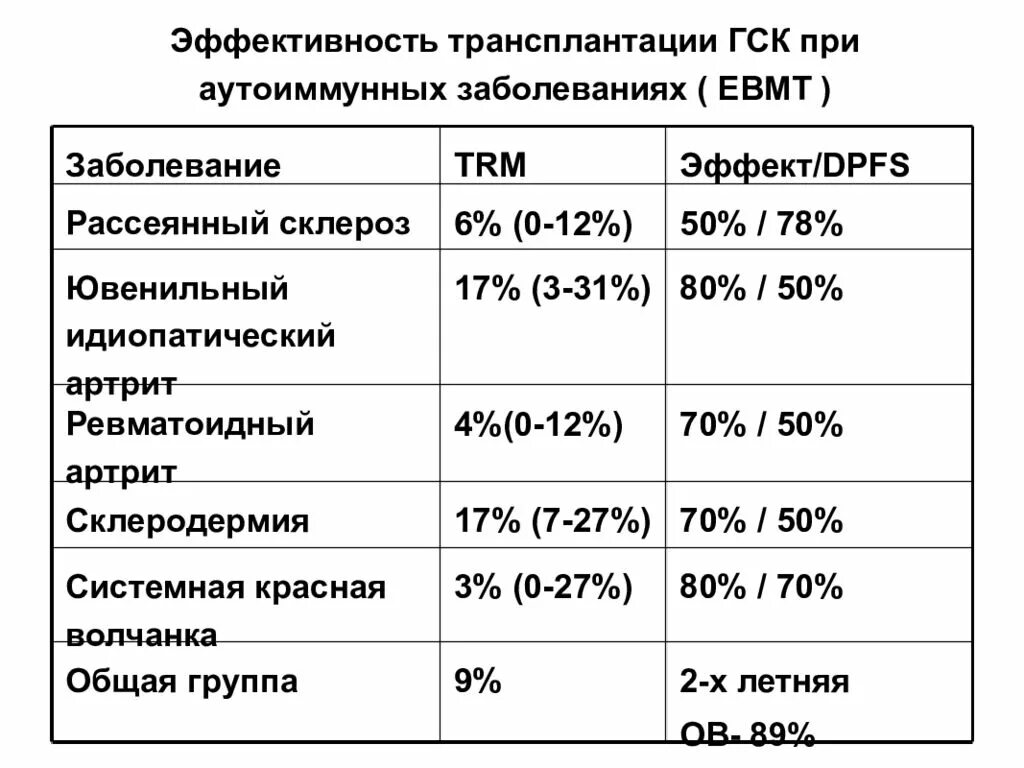 Анализ крови при рассеянном склерозе. Аллергия и рассеянный склероз. Рассеянный склероз стволовые клетки. Применение стволовых клеток в медицине. Рассеянный склероз симптомы и причины.