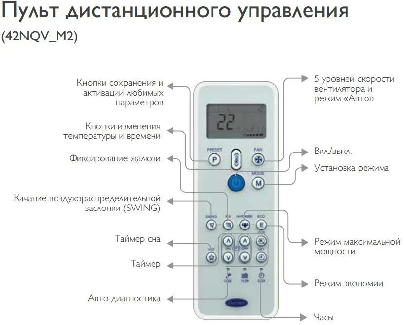 Что значит сплит система. Пульт сплит системы carrier обозначения. carrier кондиционер пульт управления инструкция. сплит система carrier инструкция пульт управления. пульт для кондиционера samsung обозначение кнопок.
