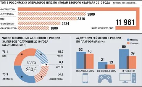 Статистика мужчин и женщин 2023