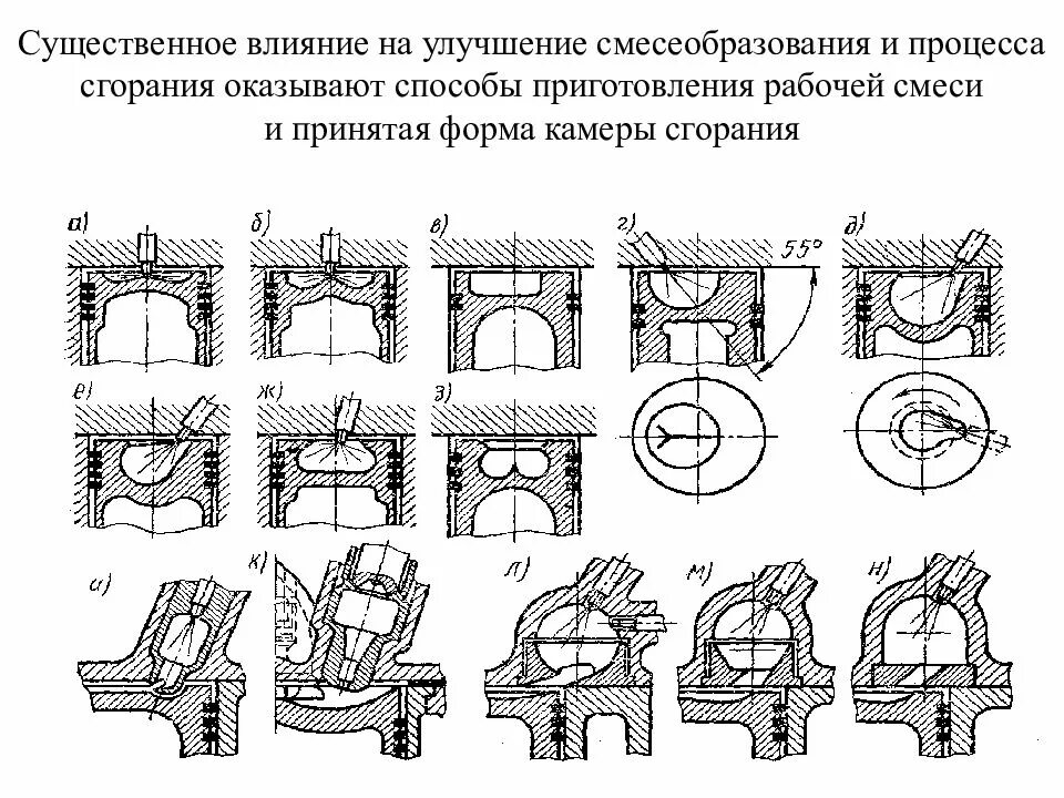 Типы смесеобразования двигателей. Форма камеры сгорания дизельного двигателя ямз -236. Типы смесеобразования двигателей. Конструкция камеры сгорания дизельного двс. Дизельное топливо процесс смесеобразования.