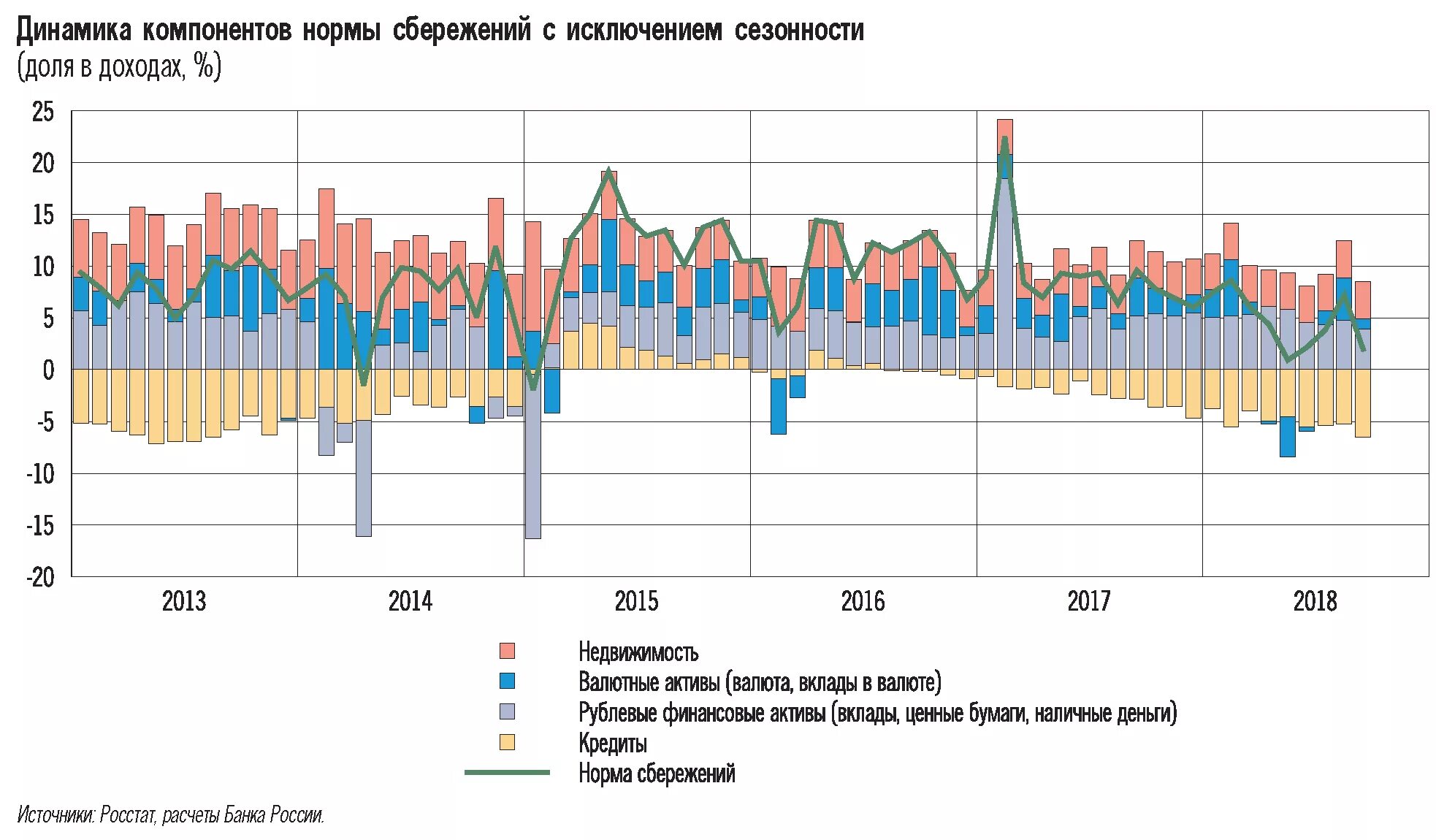 Валютная динамика. Динамика валютного курса. Динамика сбережений населения России. Эффективность денежно-кредитной политики. Денежно кредитная политика Франции.