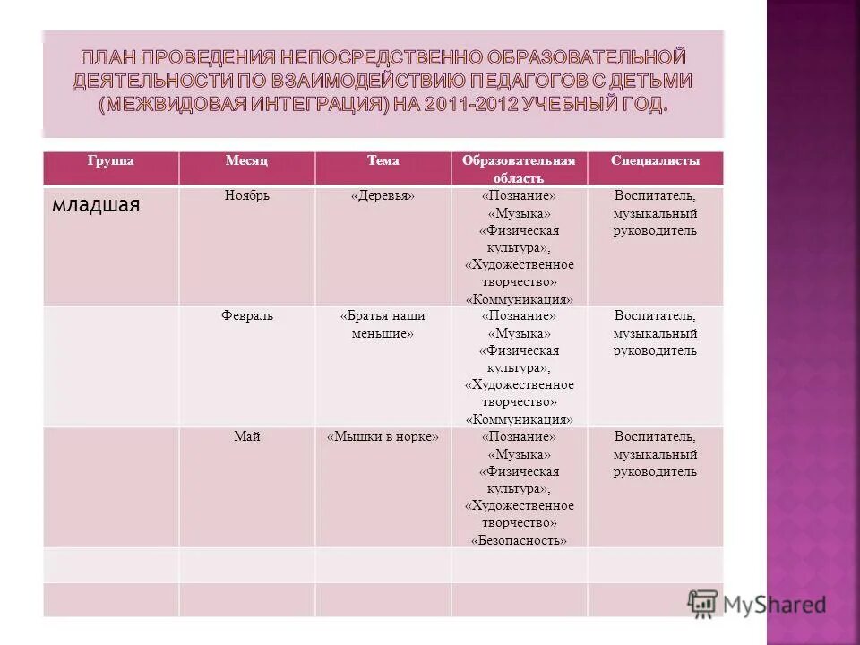 Планирование музыка 2 класс. Планирование музыка 2 класс