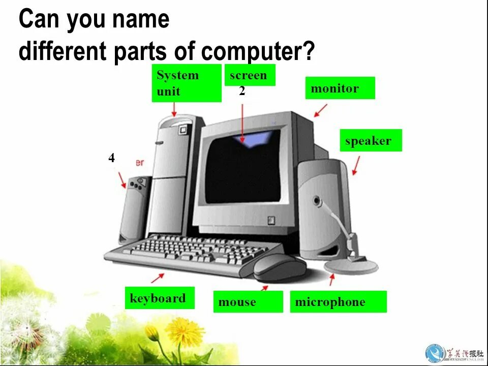 Computer перевод на русский. Computer Parts. Main Parts of Computer. Basic Parts of Computer. Computer Parts of Computer.