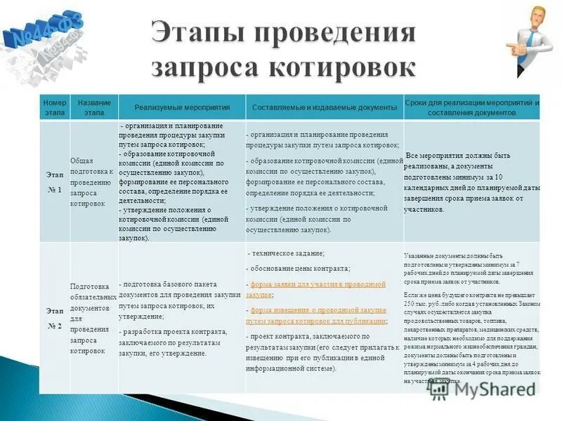 разделение шфлу на составляющие компоненты. сроки проведения закрытого аукциона по 44. разъяснения по 223 фз сроки. ответ на разъяснение по 223 фз. сроки подачи разъяснений на электронный аукцион по 44 фз.