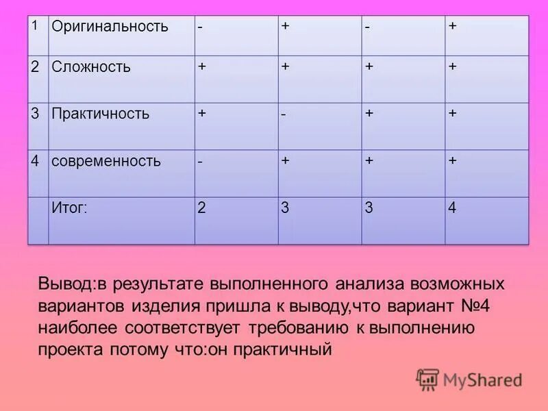 Анализ вариантов изделия. Оценка 4 вариантов изделия. Предложение возможных вариантов изделия и выбор лучшего варианта. Таблица анализ возможных вариантов. Выполнен анализ синоним