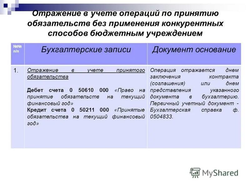 Проводки по бюджетным обязательствам в бюджетных учреждениях. Учет бюджетных обязательств в бюджетном учреждении. Отражение в бухгалтерском учете. Учет по обязательствам. Счет принимаемые обязательства