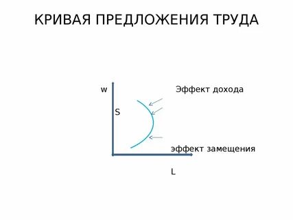 Эффект труда