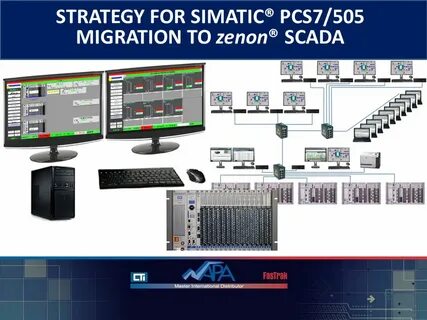 Simatic pc