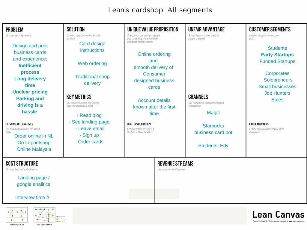 Lean canvas примеры. Lean canvas примеры