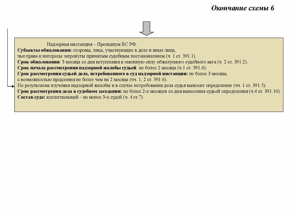 Обжалованы в первой кассационной инстанции. Субъект обжалования в надзорной инстанции. Объекты и субъекты надзорного обжалования. Постановление суда общей юрисдикции. Определения в суде надзорной инстанции.