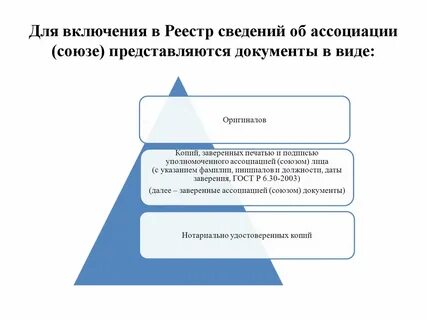 Документы для включения в реестр