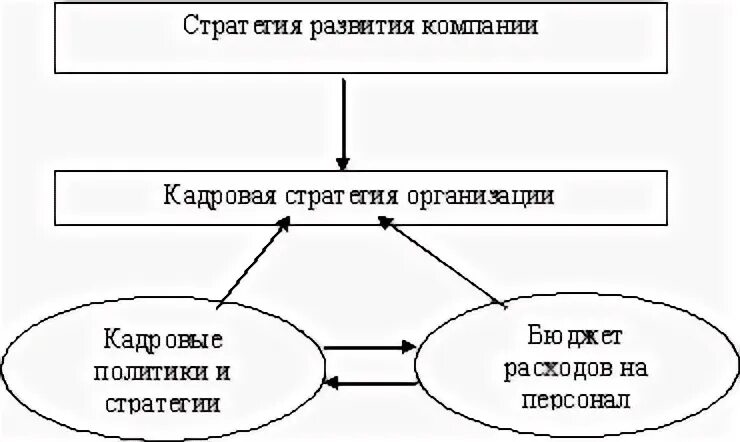 Кадровая стратегия банка