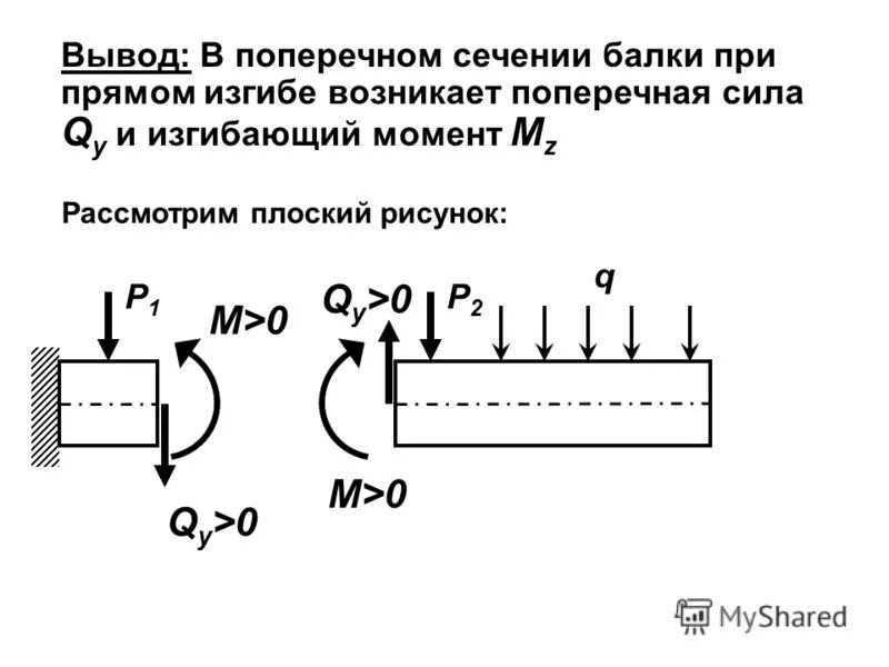 Сила q