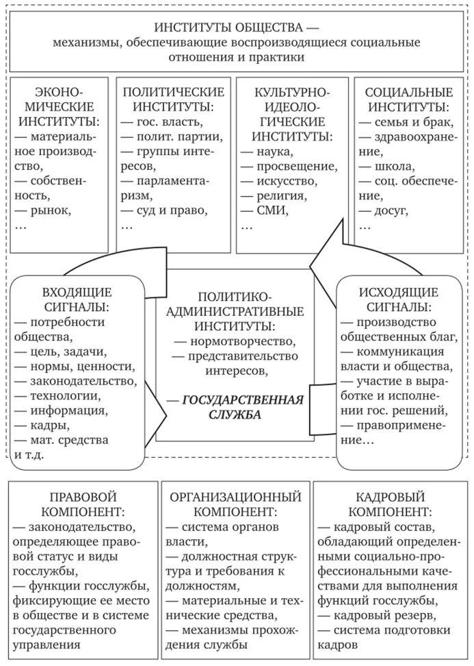 Административная функция государственной службы. Институт государственной службы функции. Институт госслужбы функция. Функции гос службы. Основные функции гос службы.