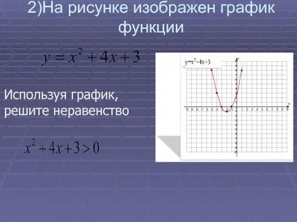 Решение графика функции