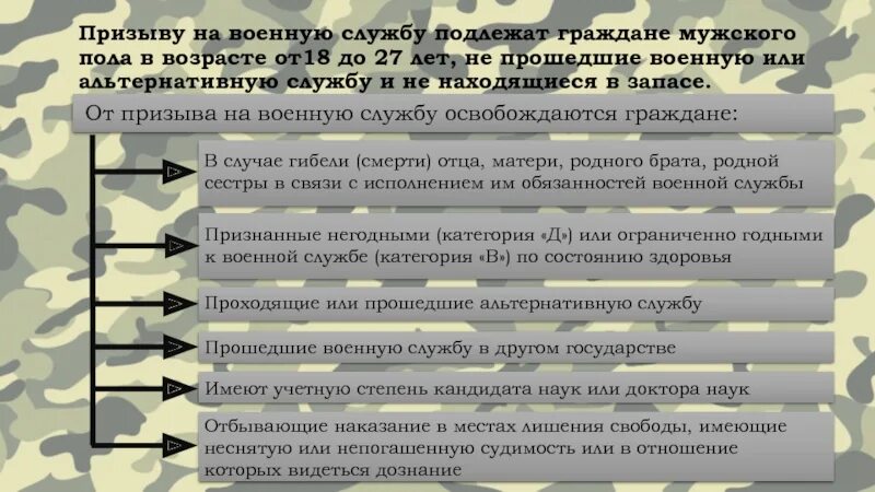 Военнослужащие проходящие военную службу по призыву. Сроки военного призыва на военную службу. Классы военнослужащих по призыву. Документ о призыве на военную службу.