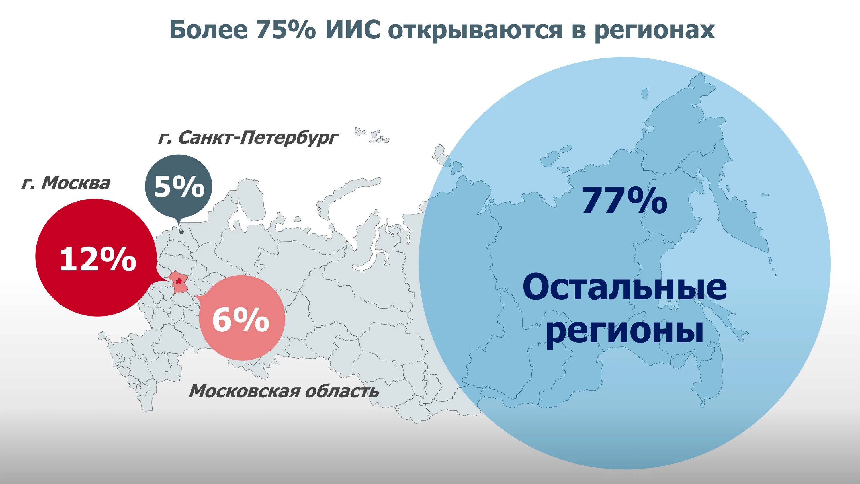 Иис выгода. Индивидуальный инвестиционный счет. иис. открытие индивидуального инвестиционного счета. иис логотип.