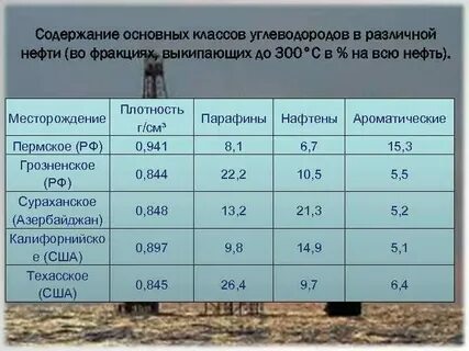 Содержание углеводородов в воздухе