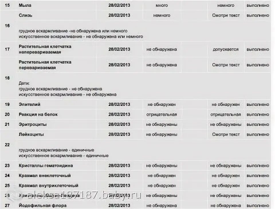 Содержание углеводов в кале норма. Содержание углеводов в кале норма