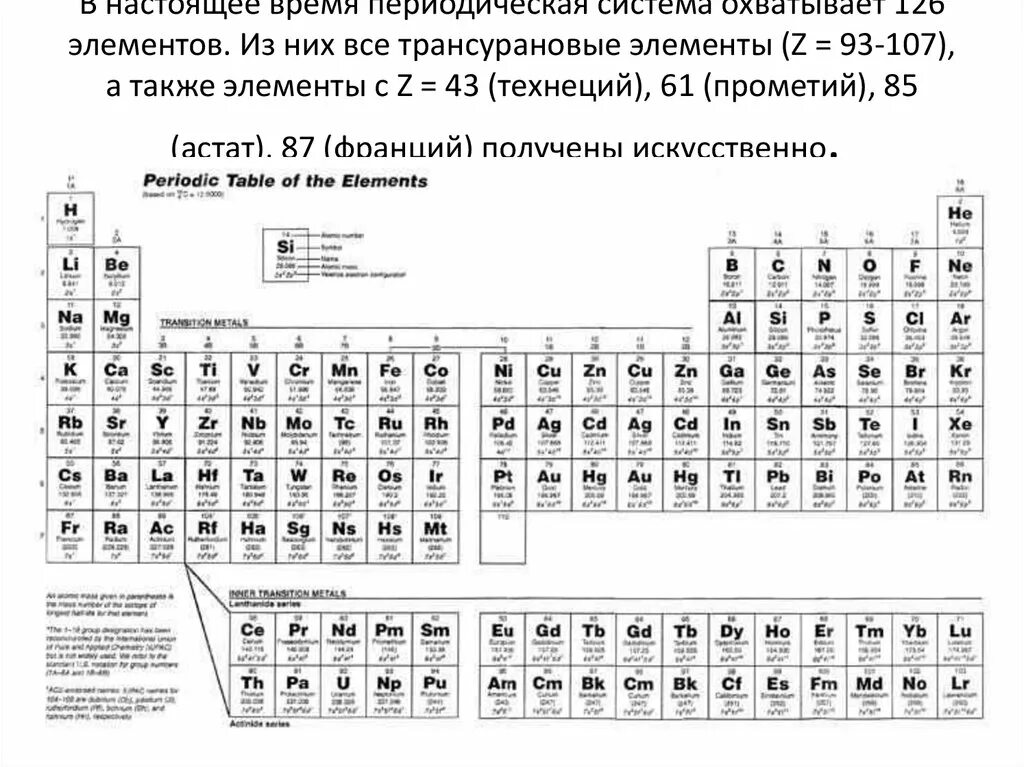 Периодический закон контрольная работа 8 класс. Трансурановые элементы в таблице Менделеева. Трансурановые элементы таблица. Трансурановые химические элементы таблица. Таблица Менделеева 126 элементов.