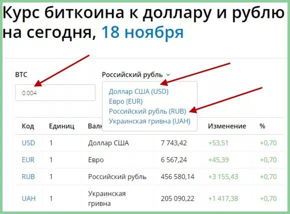 Сколько в рублях 100 долларов в россии. 1.1 BTC В рублях. Сколько 1 биткоин в долларах. 1 Биткоин в рублях. 1 Доллар в рублях.