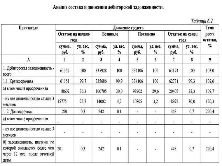 Дебиторская задолженность банка