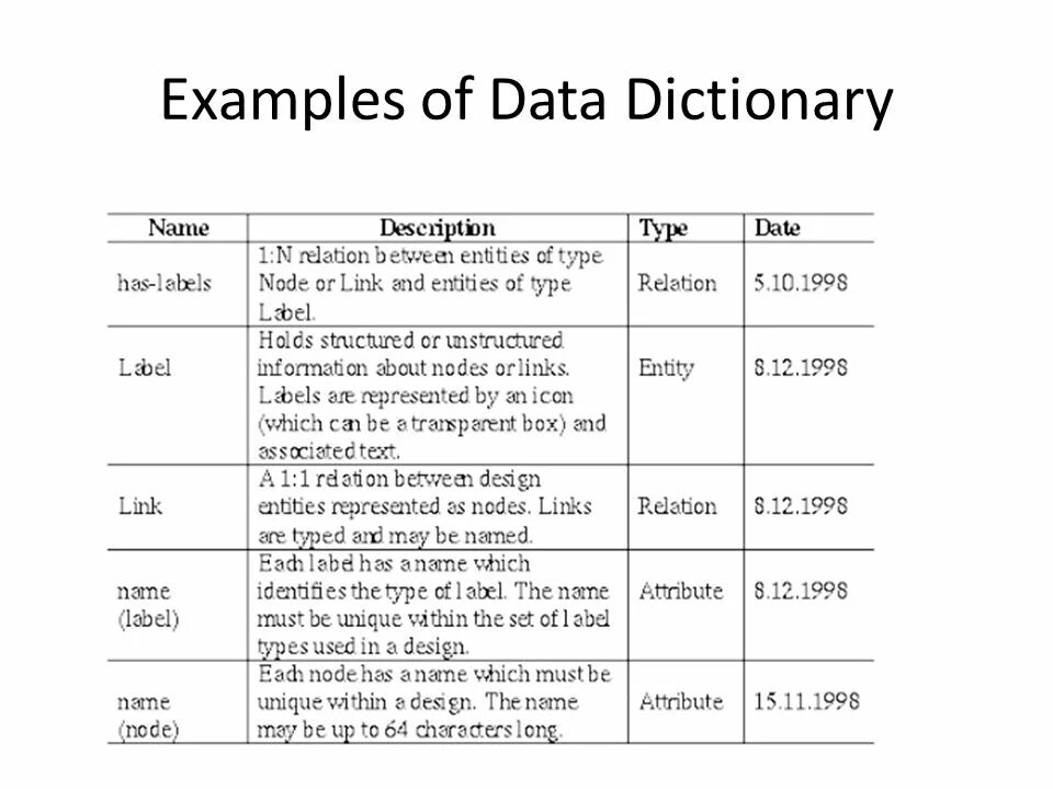 Словари тип данных dict являются. Словари тип данных dict являются