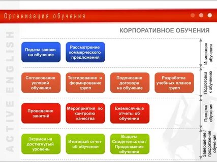 Обучающий пример