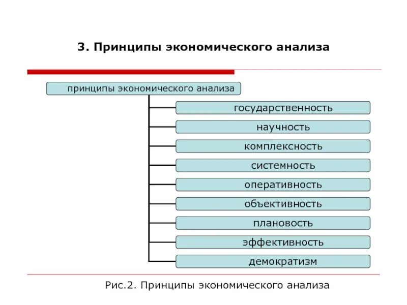 Принципы экономического анализа. Принципыкономического анализа. Принципы проведения экономического анализа. Основные принципы экономического анализа. Новое в экономическом анализе