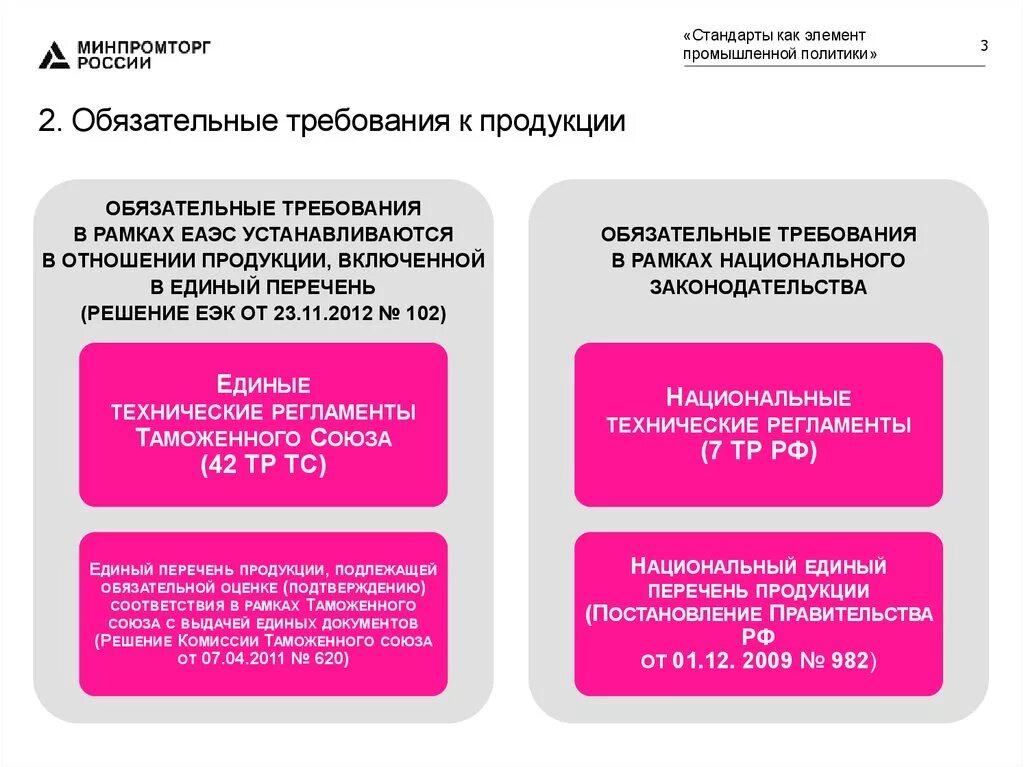 Ооо законодательство рф. Обязательные требования к продукции. Обязательные требования стандартов. Обязательные требования стандартизации. Требования к продукции устанавливаются.