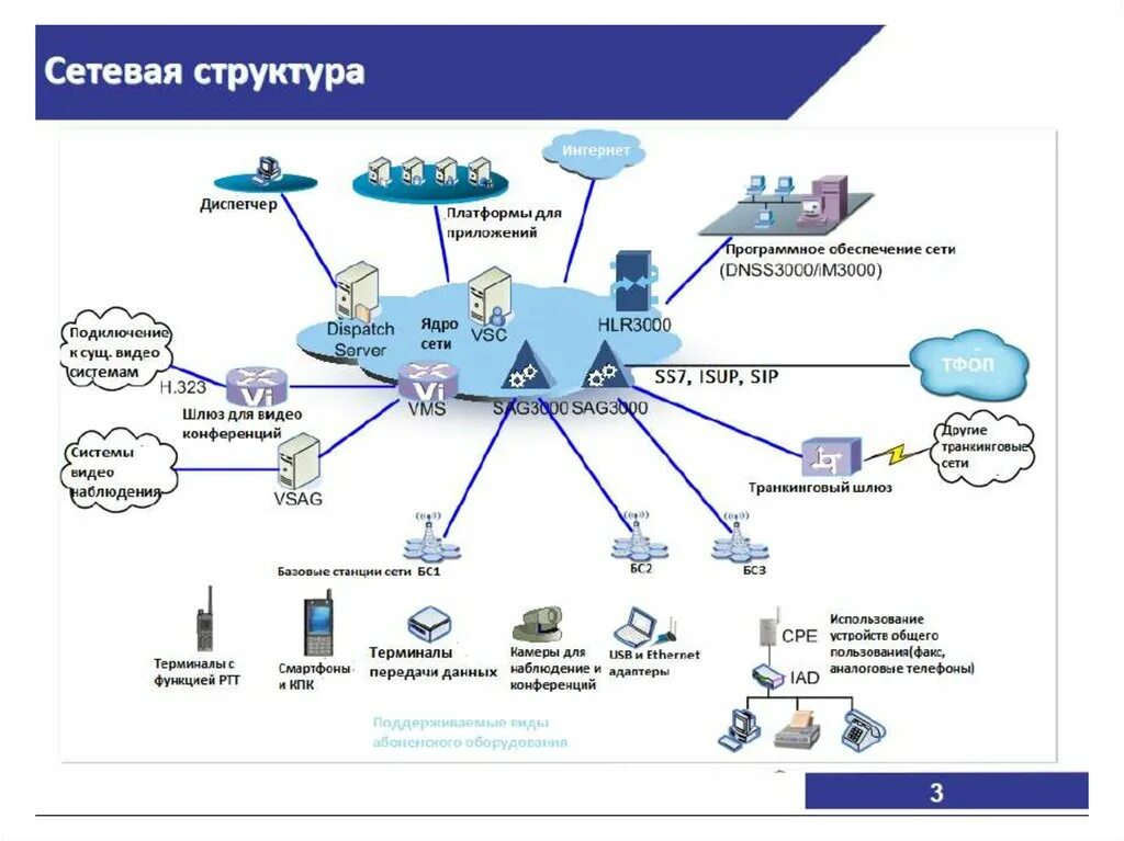 Используемые сети в россии. Информационно-телекоммуникационная сеть схема. Схема телекоммуникационной системы. Телекоммуникационные сетевые решения. Схема сети интернет.