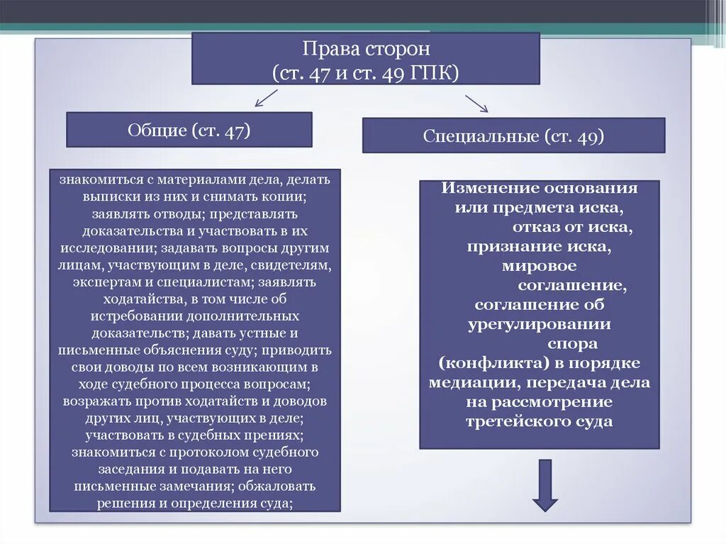 Судебные дела по праву собственности