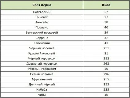 Перец острый калорийность