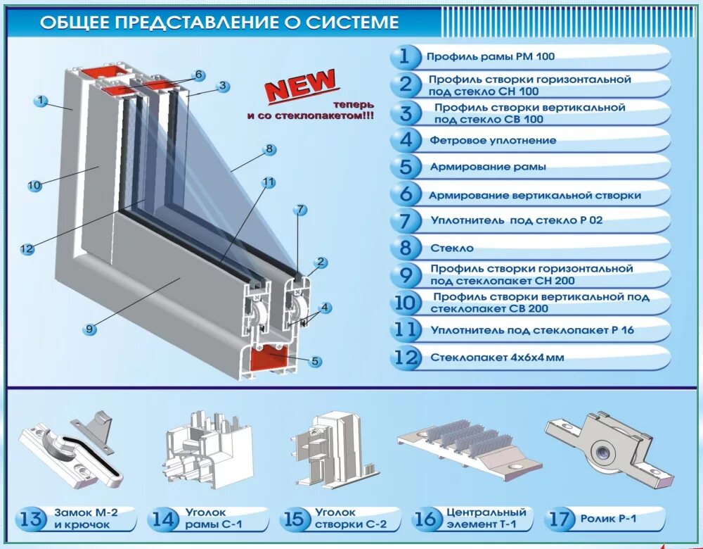 Система ОТК раздвижка ПВХ. Система ОТК балконка раздвижка ПВХ. Профиль ПВХ рама127000. Профиль ПВХ BALKONKA 58 раздвижная.