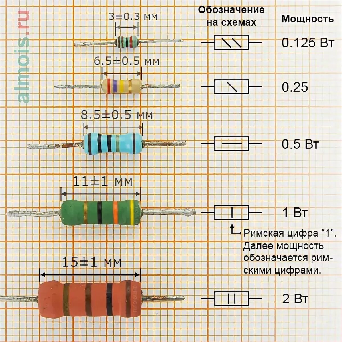Как получить нужное сопротивление. Резистор SMD r125. Обозначение 2 Вт мощности резисторов маркировка. Резистор 5 ватт на схеме. Резистор 2001 СМД номинал.