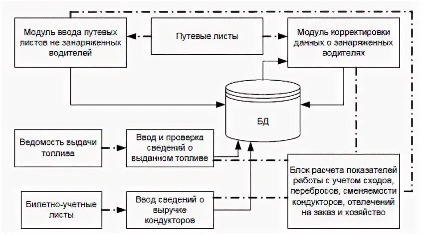 Техник арм