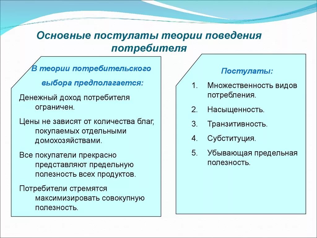 Теория потребительского поведения экономика. Теория потребительского поведения определение. Теория потребительского поведения кратко. Теория поведения потребителя в экономике. Особенности поведения потребителей